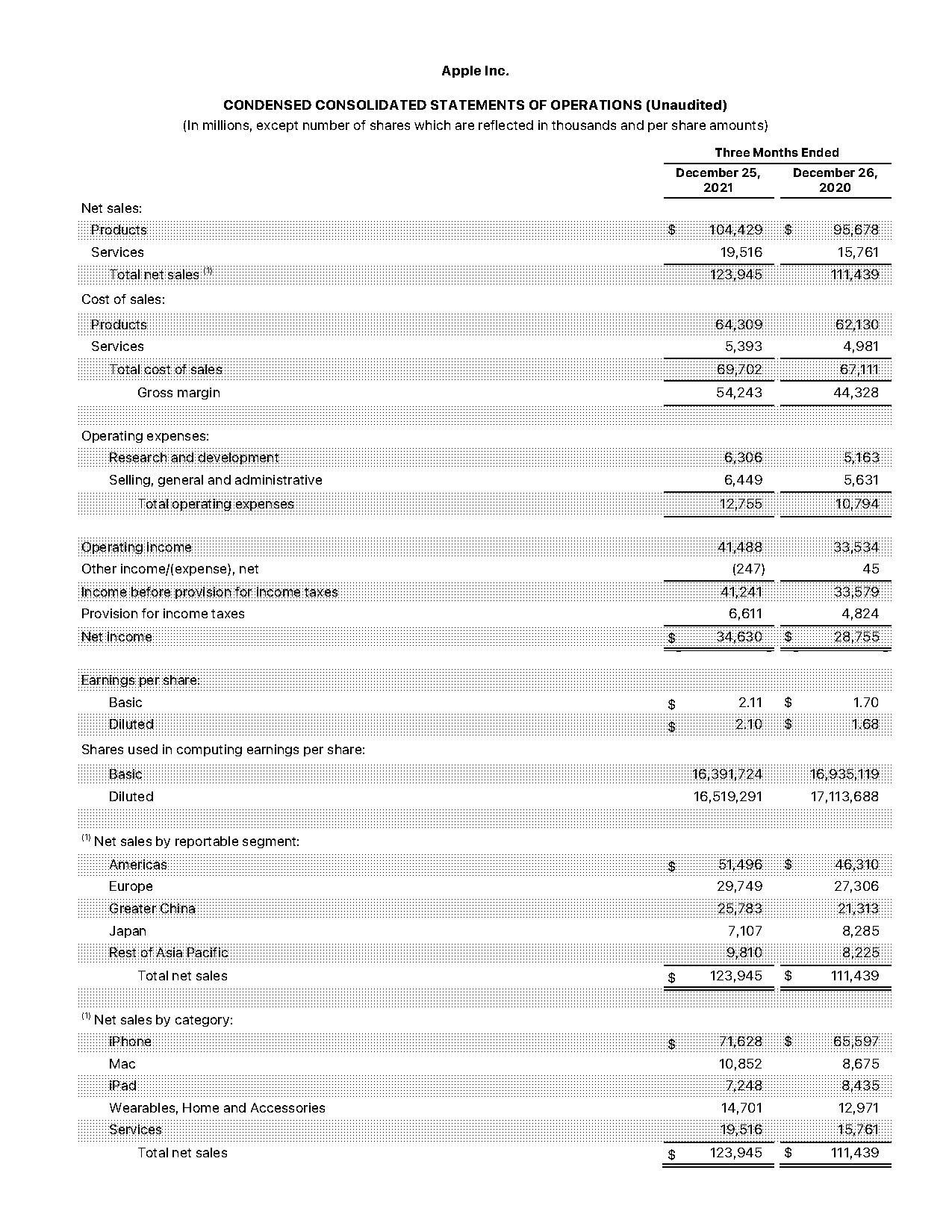 income statement wileyplus example